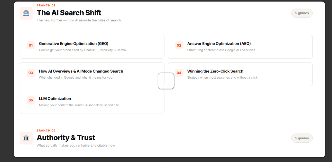 The topic cluster structure behind this Modern SEO guide, showing branches of supporting articles